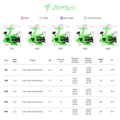 KastKing Zephyr Spinning Reel