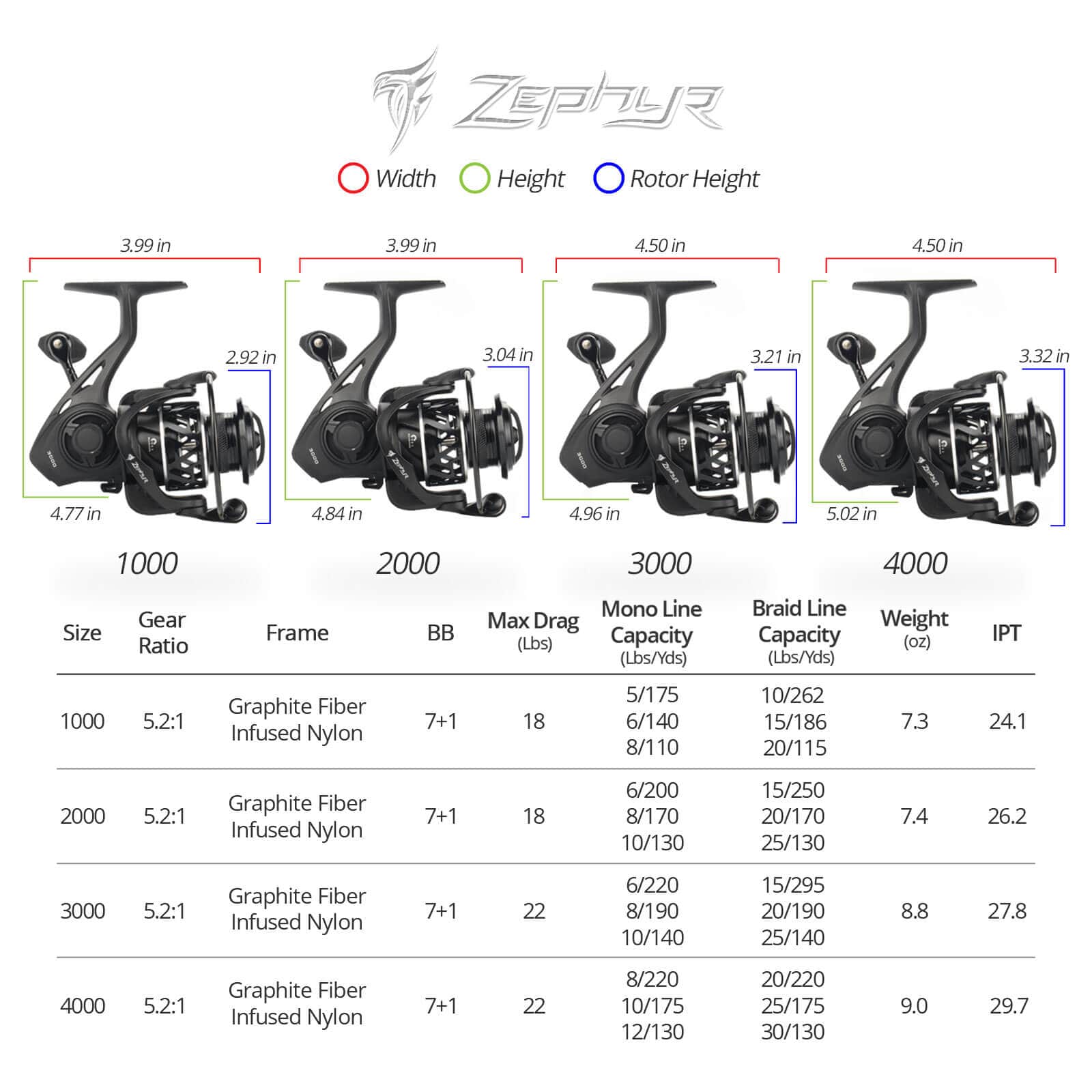 KastKing Zephyr Spinning Reel